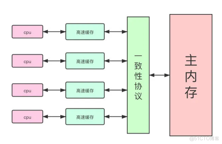 java poi 创建图形和图片的容器 java图形界面插图片_缓存_02