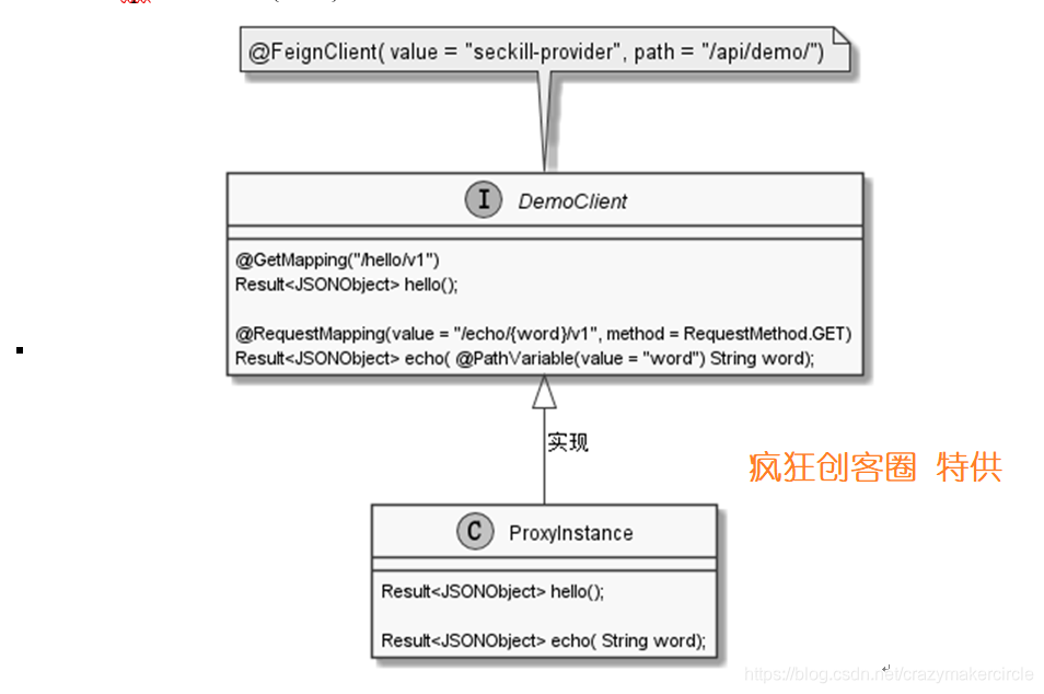 java Feign内部调用示例 feign调用原理_java Feign内部调用示例_02