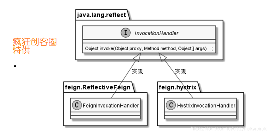 java Feign内部调用示例 feign调用原理_远程调用_03