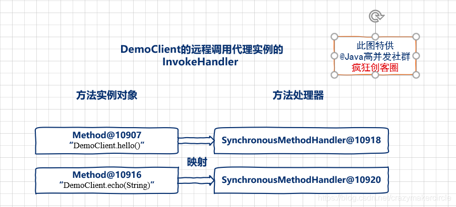 java Feign内部调用示例 feign调用原理_HTTP_04