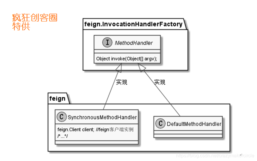 java Feign内部调用示例 feign调用原理_远程调用_05