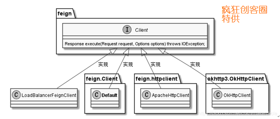 java Feign内部调用示例 feign调用原理_远程调用_06