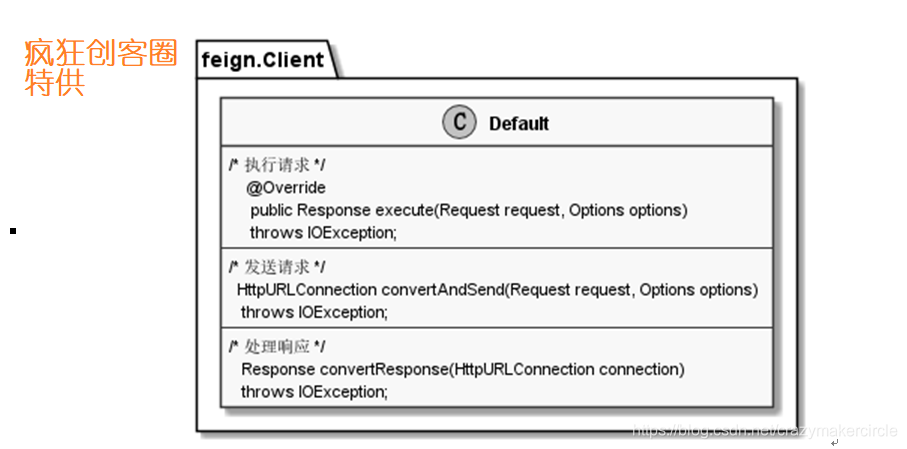 java Feign内部调用示例 feign调用原理_客户端_07