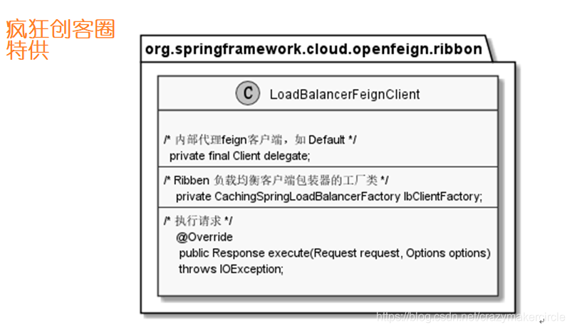 java Feign内部调用示例 feign调用原理_远程调用_08