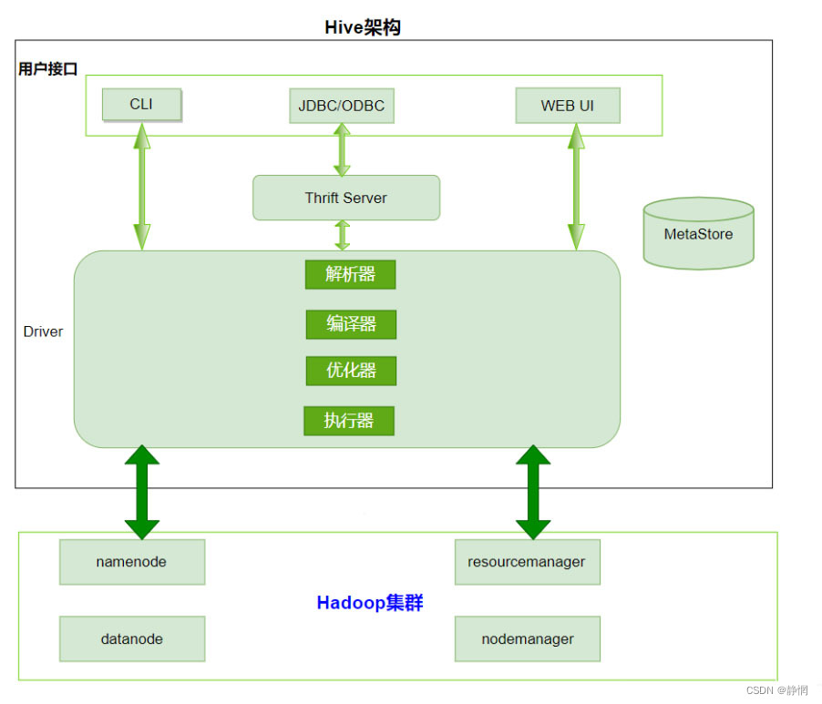 hive 表字段顺序 hive的字段类型,hive 表字段顺序 hive的字段类型_hadoop_02,第2张