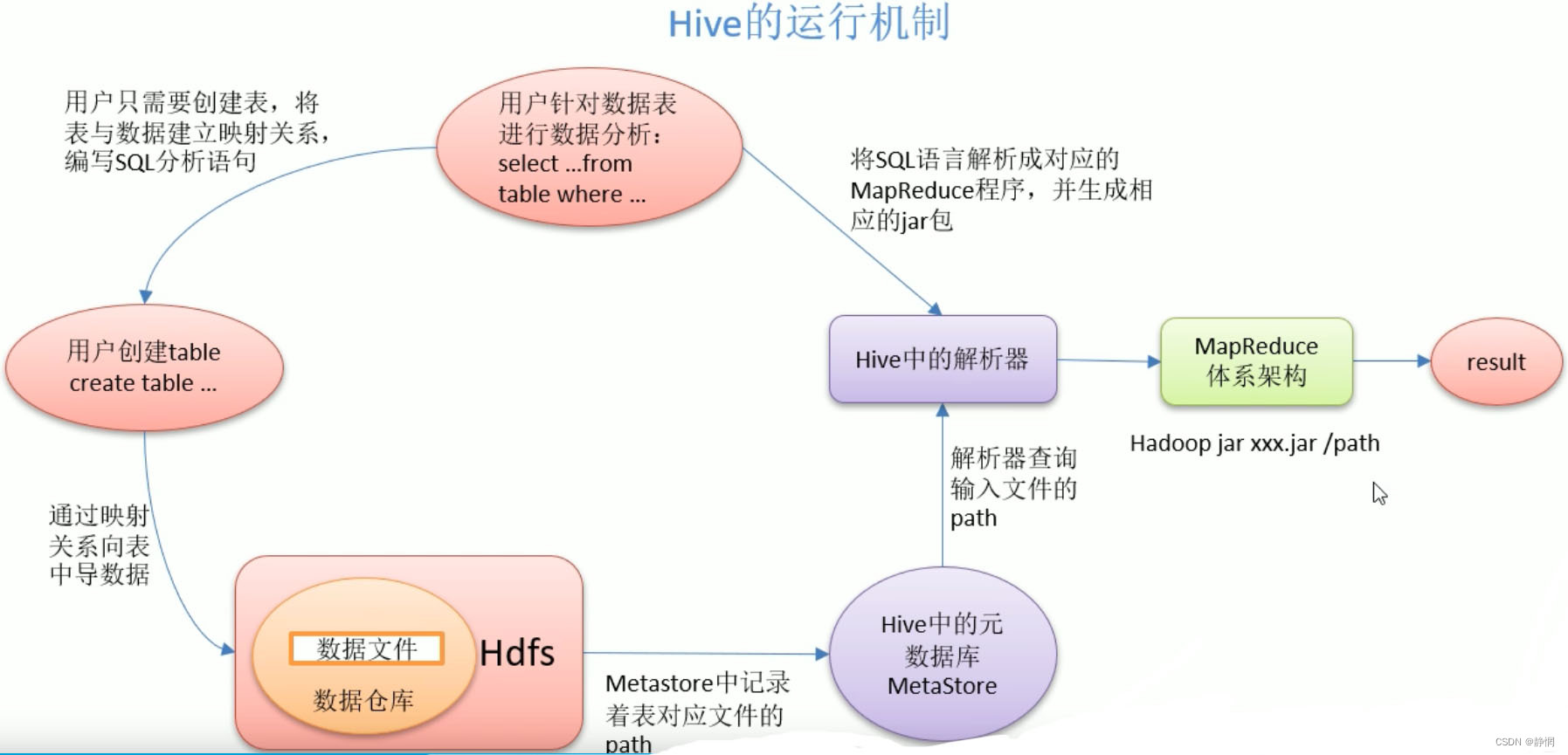 hive 表字段顺序 hive的字段类型,hive 表字段顺序 hive的字段类型_hive 表字段顺序_03,第3张