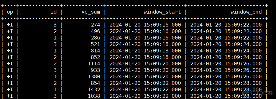 flink对应mysql date flink查询mysql_flink_06