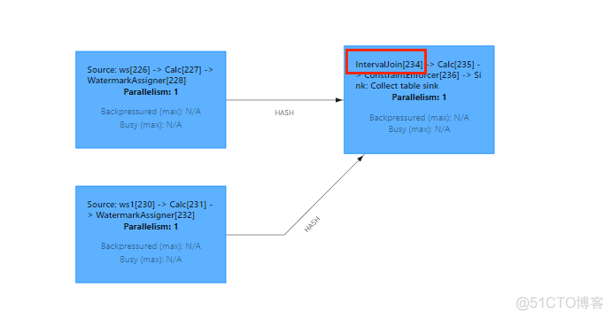 flink对应mysql date flink查询mysql_flink_19