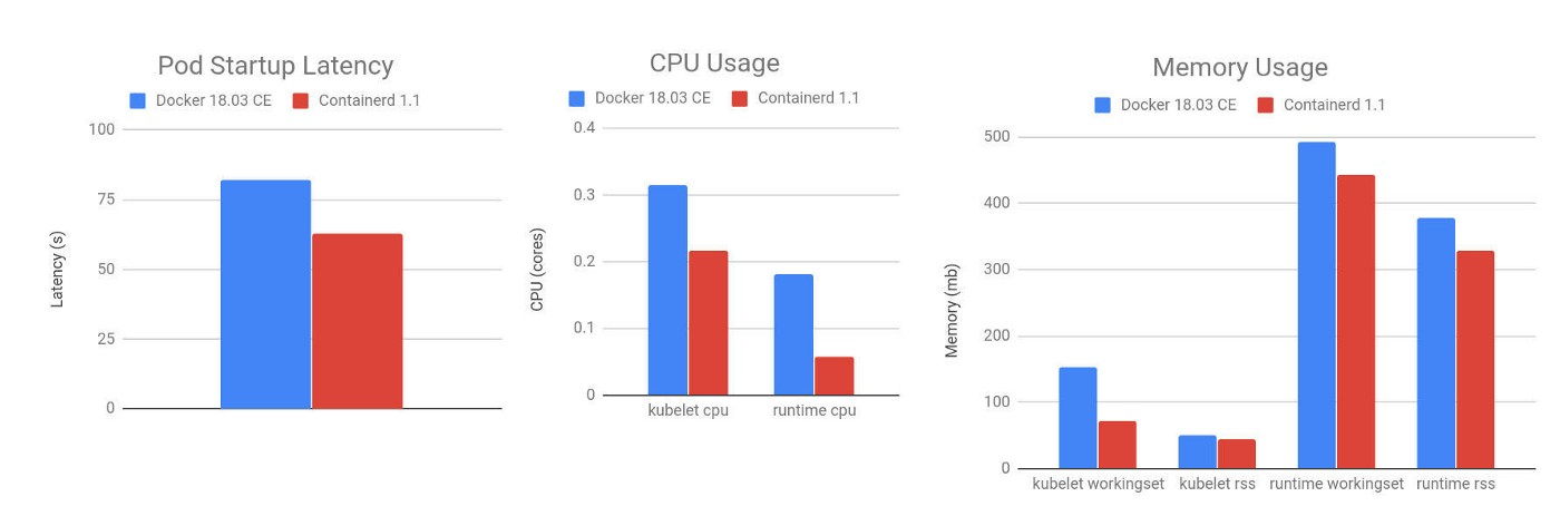 docker里面部署k8s k8s dockerfile_docker里面部署k8s_04