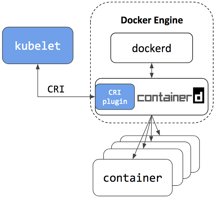 docker里面部署k8s k8s dockerfile_docker里面部署k8s_05