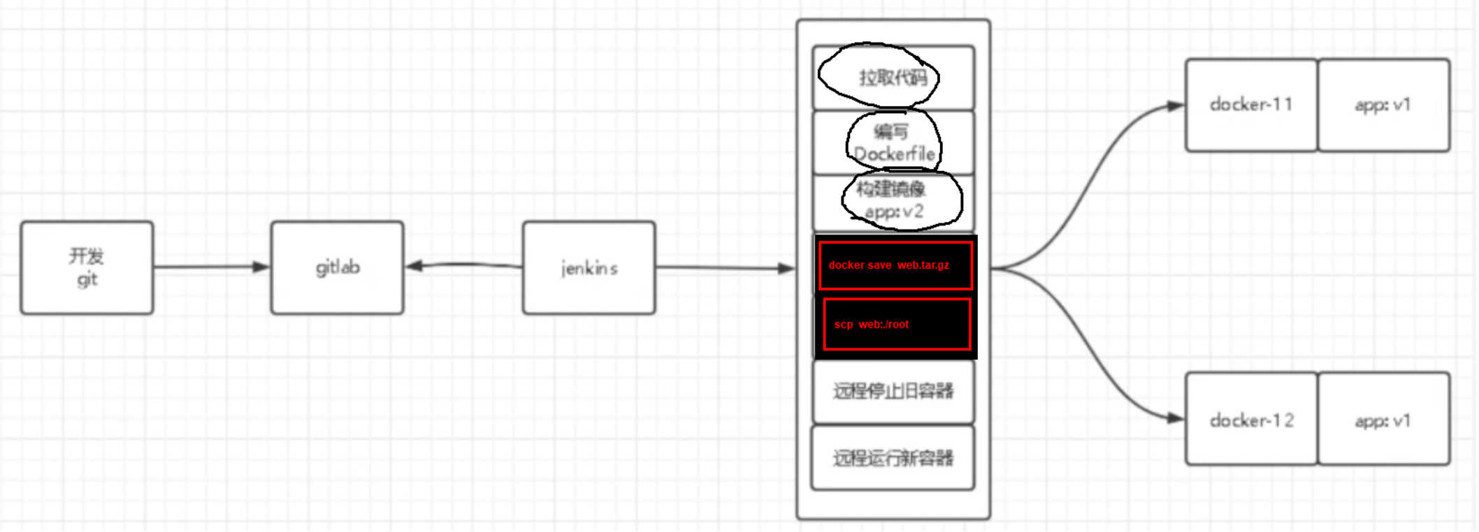 docker 列出远程镜像仓库指定路径下所有镜像 docker镜像仓库地址_docker