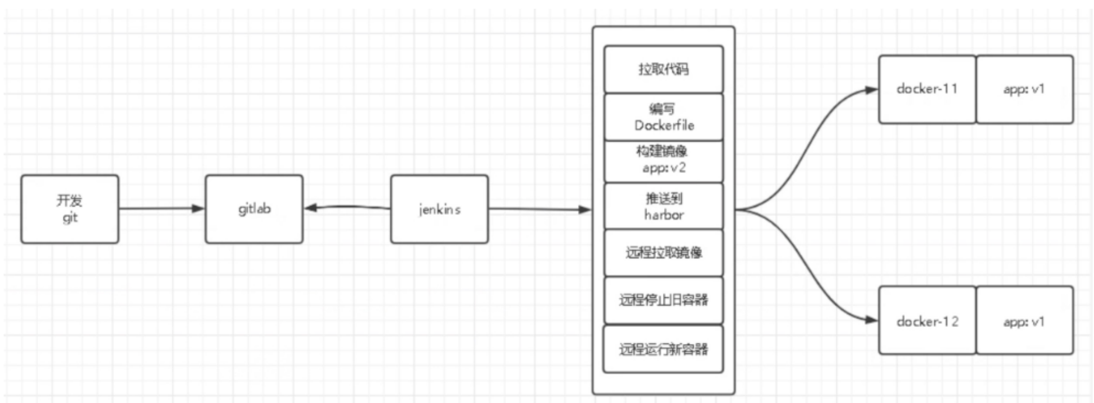 docker 列出远程镜像仓库指定路径下所有镜像 docker镜像仓库地址_Docker_02