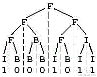 2004NOIP普及组真题 3. FBI树_算法