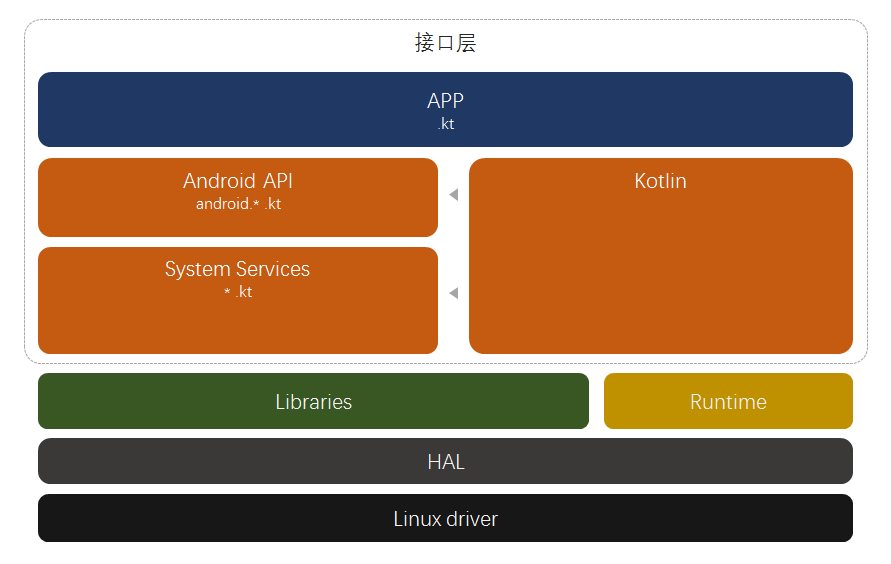 android stuido 老版本 旧版android是什么,android stuido 老版本 旧版android是什么_android stuido 老版本_08,第8张