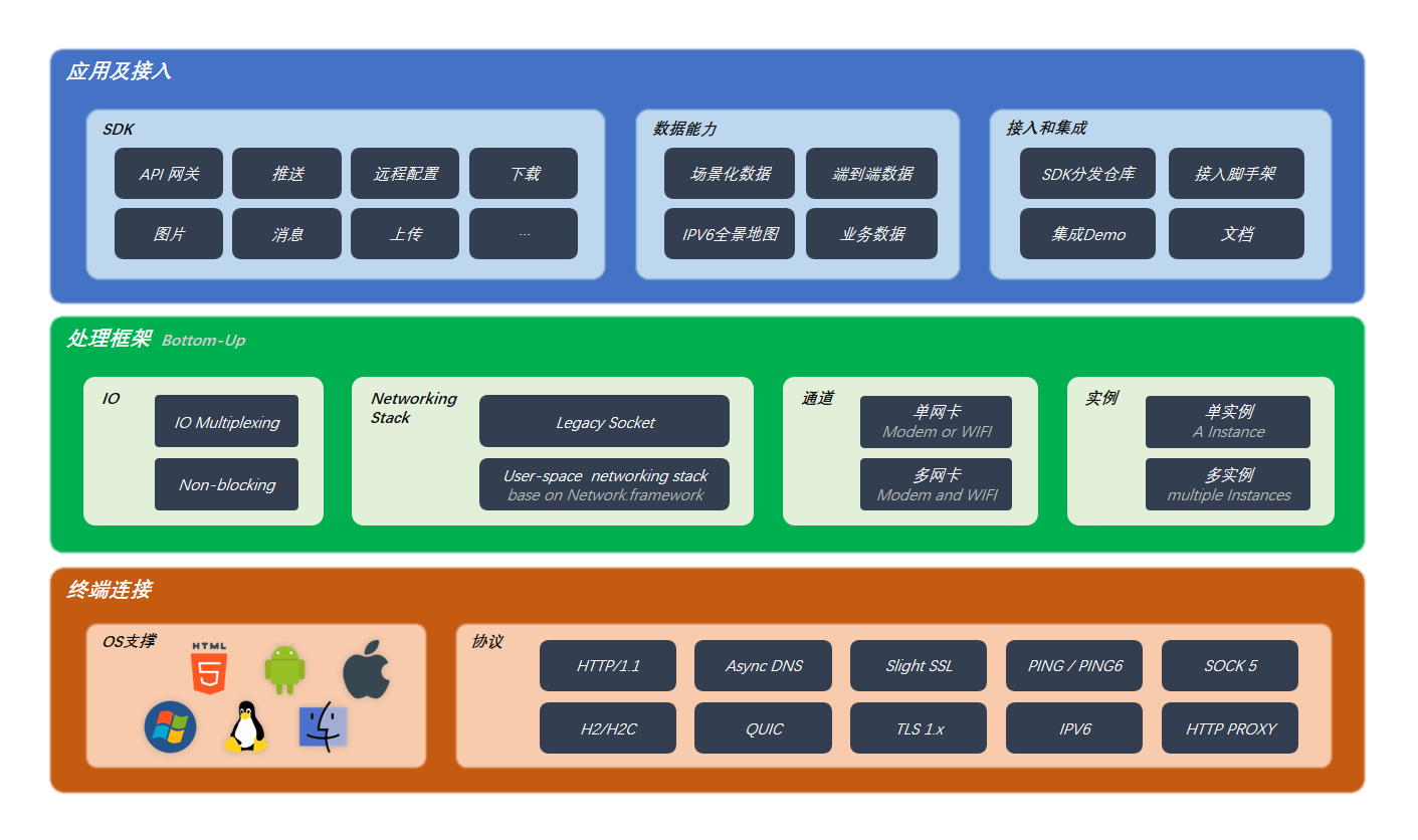 android stuido 老版本 旧版android是什么,android stuido 老版本 旧版android是什么_数据库_11,第11张