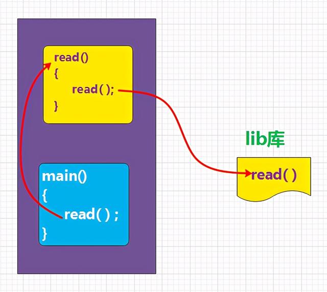 SQL SERVER 函数 中 调用 函数 sqlserver如何调用函数_sqlserver如何定义一个静态变量_02