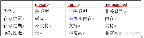 Redis 服务节点中使用的 database redis支持服务端锁定吗?_Redis_02