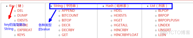 Redis 服务节点中使用的 database redis支持服务端锁定吗?_数据_09