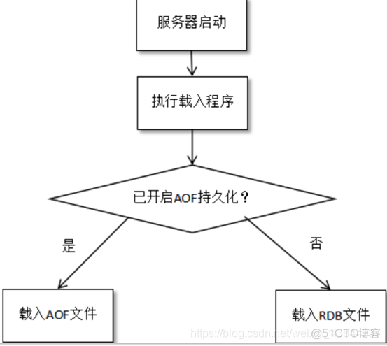 Redis 服务节点中使用的 database redis支持服务端锁定吗?_redis_38