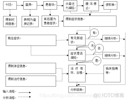 NLP四大经典任务 nlp的典型应用_数据