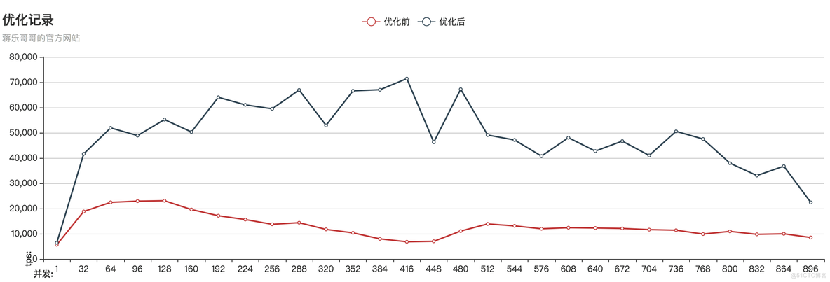 MYSQl ref func优化 mysql优化参数详解_mysql_03