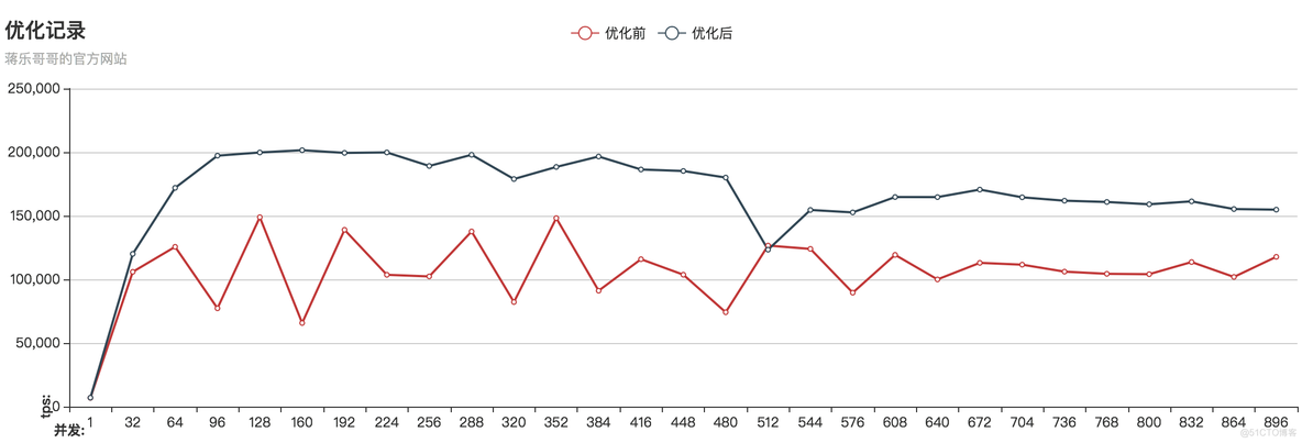 MYSQl ref func优化 mysql优化参数详解_mysql_07