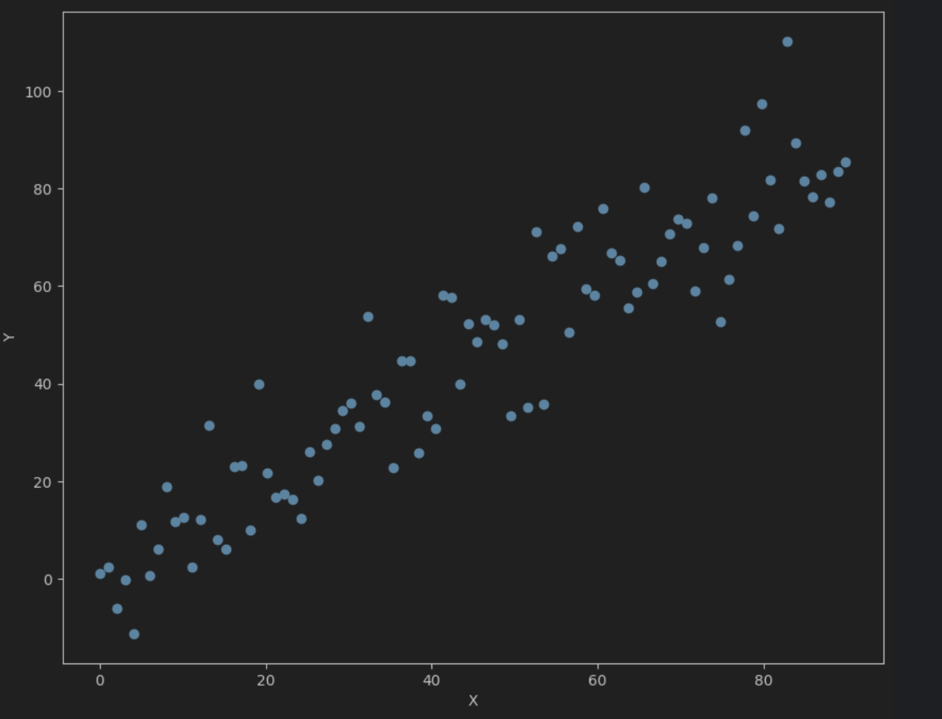 LSTM pytorch 预测实例 pytorch如何预测_LSTM pytorch 预测实例_08