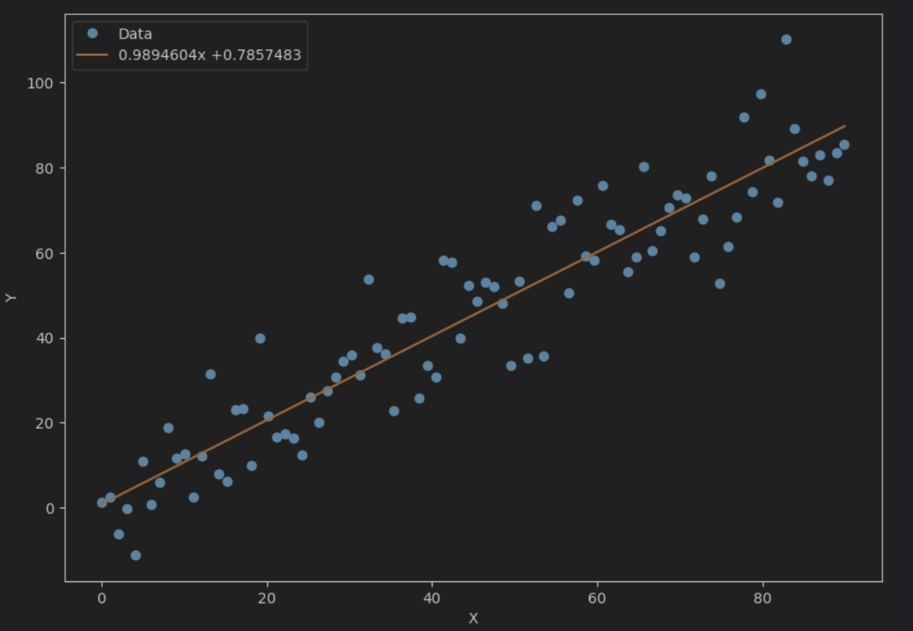 LSTM pytorch 预测实例 pytorch如何预测_人工智能_108