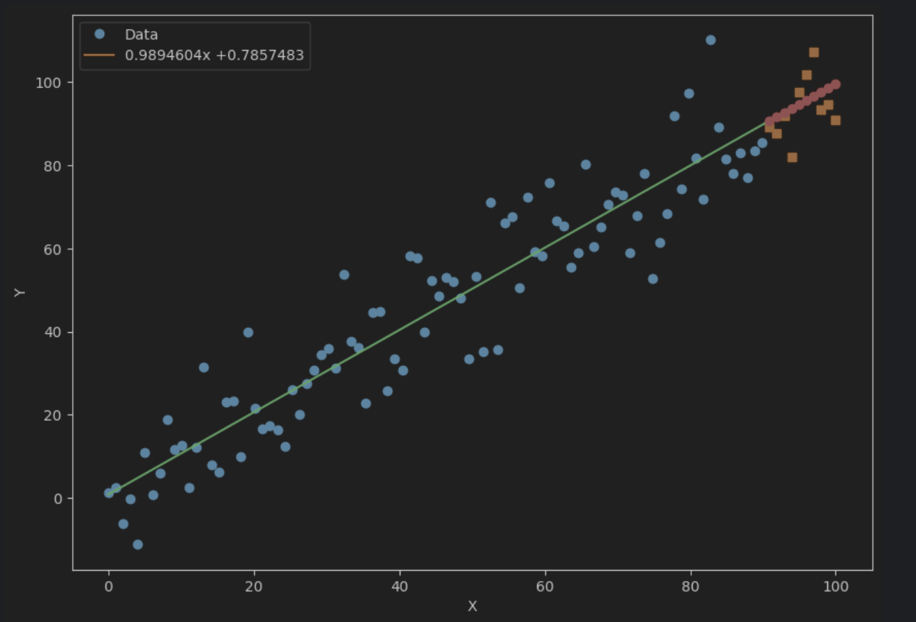 LSTM pytorch 预测实例 pytorch如何预测_LSTM pytorch 预测实例_112