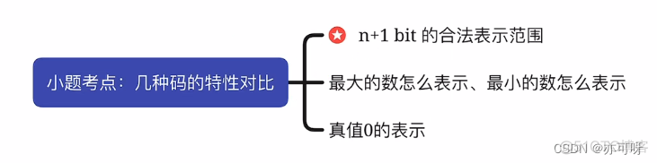 JavaScript无符号整数 无符号整数的运算_原码、反码、补码的转换_36