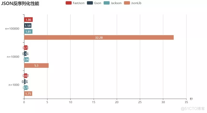 Java json key里面有空格怎么办 java jsonnode_经验分享_02