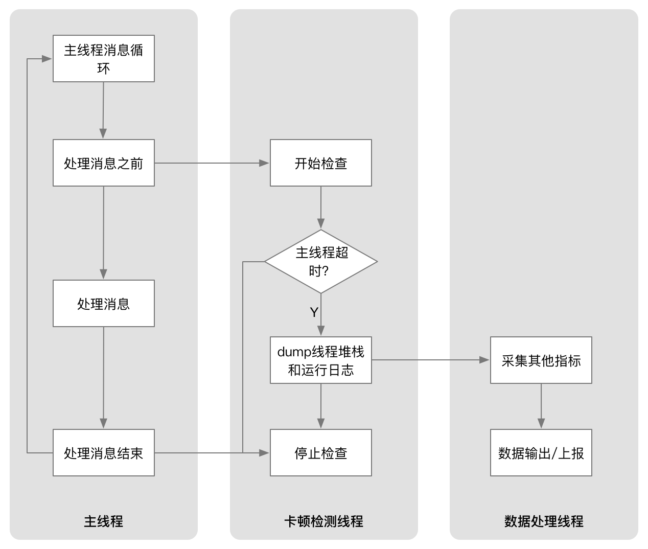 IOS GPU处理图片的最大尺寸 appledesigned gpu_ide_02