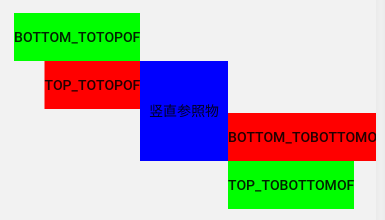 Android 约束布局setConstraintset约束布局的使用方法 android约束布局属性_android_03