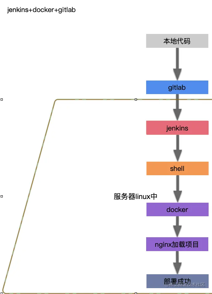 window 前端vue项目dockerFile配置 vue项目docker部署_前端_02