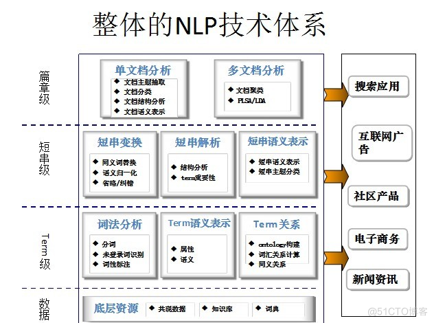 探索AIGC的底层技术：人工智能生成内容的未来_语言模型