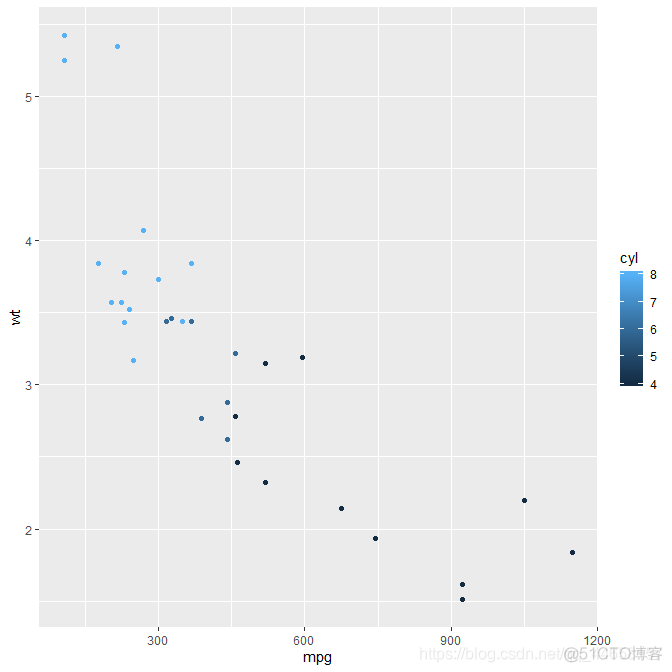 r语言ggplot在左上角加上p值 r语言中ggplot_r语言ggplot在左上角加上p值_08