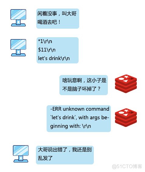 redis客户端工具for mac redis客户端如何使用_数据库_05