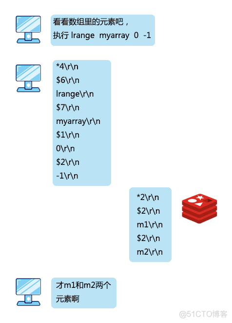 redis客户端工具for mac redis客户端如何使用_java_08