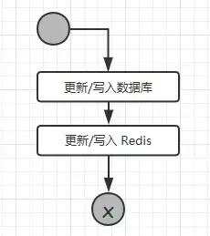 redis 读取目录 redis怎么读取数据_Redis_02