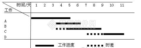 python甘特图插件 python做甘特图_线条图