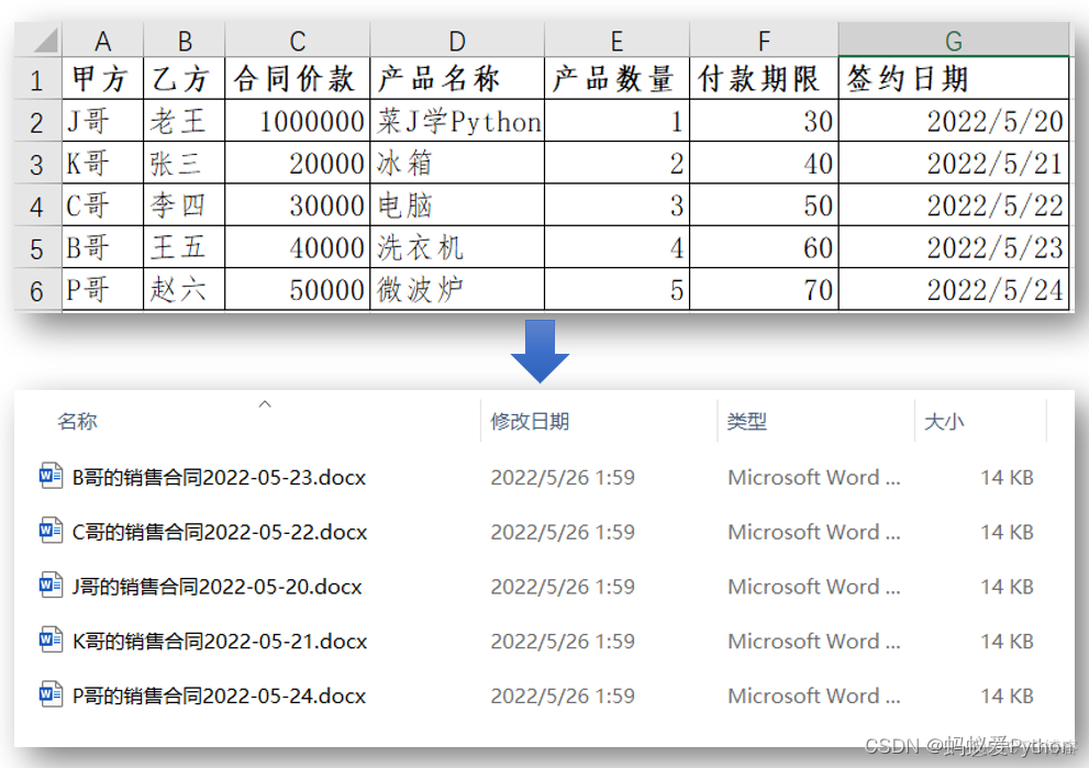 python读取excel去除为空数据 python读取excel全部数据_好用_02