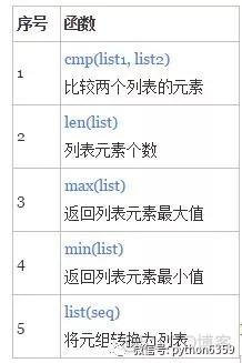 python3使用do while python中do while循环_python3使用do while_23