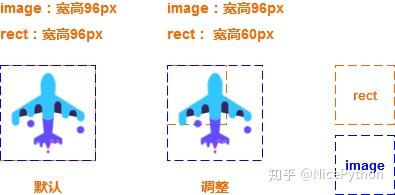 python plot定义画布大小 python画布尺寸怎么设置_python按键按下改变数值_03