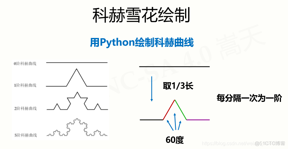 ptapython程序设计答案第五章 python程序设计基础第五章_ptapython程序设计答案第五章_08