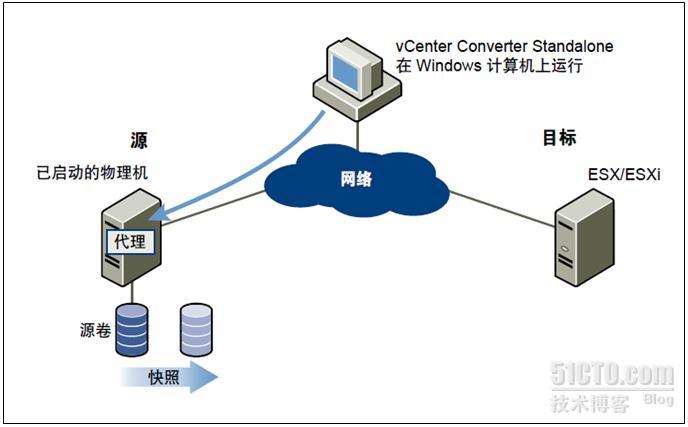 numa与虚拟化 虚拟化p2v_操作系统