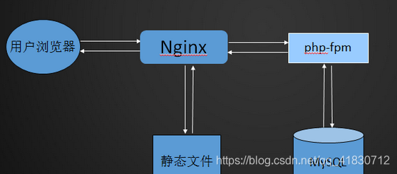 nginx 配置css缓存 nginx前端缓存_PHP