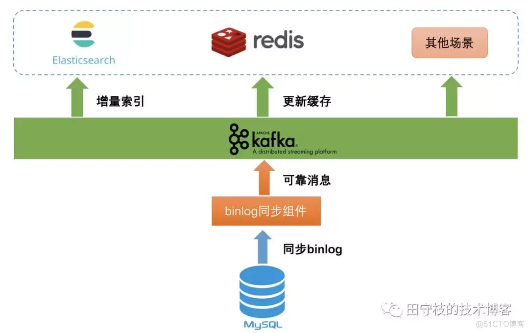 mysql主从修改binlog路径 mysql主从binlog原理_mysql_04