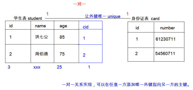 mysql找一个参数对应多个 mysql查询多个字段_mysql找一个参数对应多个_03