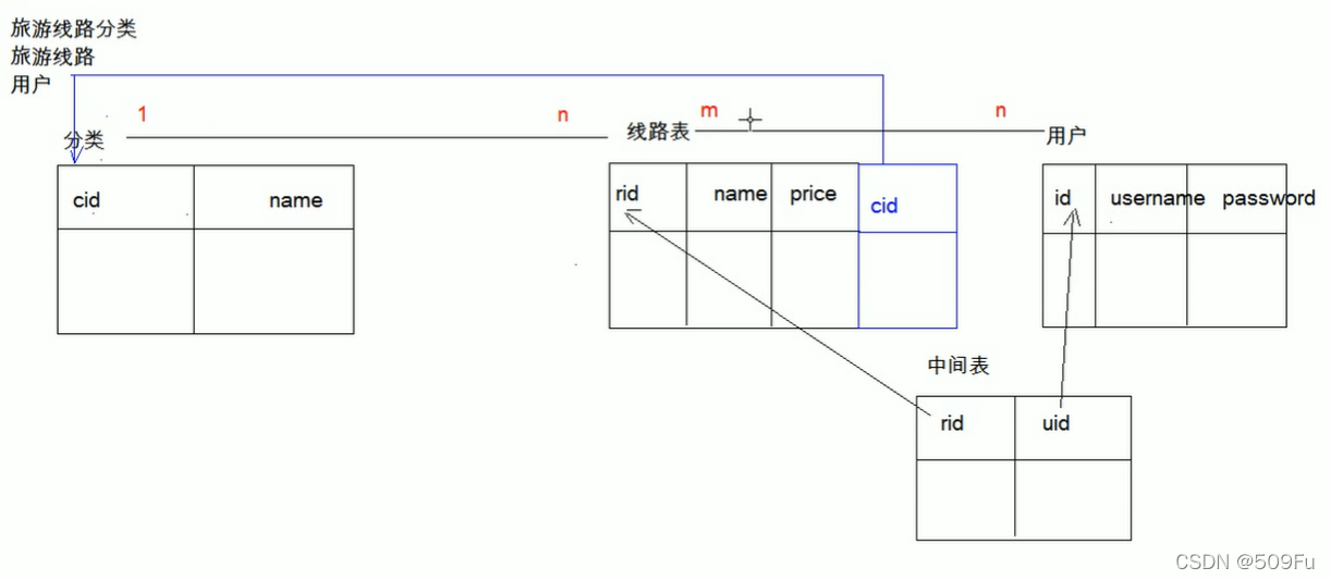 mysql找一个参数对应多个 mysql查询多个字段_mysql_04