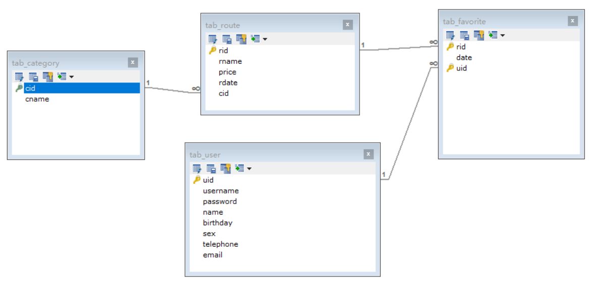 mysql找一个参数对应多个 mysql查询多个字段_主键_05